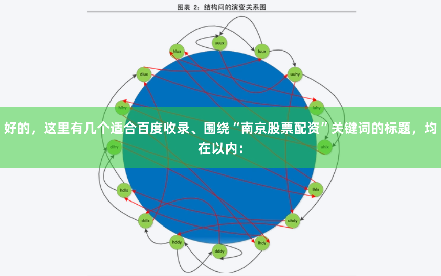 好的，这里有几个适合百度收录、围绕“南京股票配资”关键词的标题，均在以内：