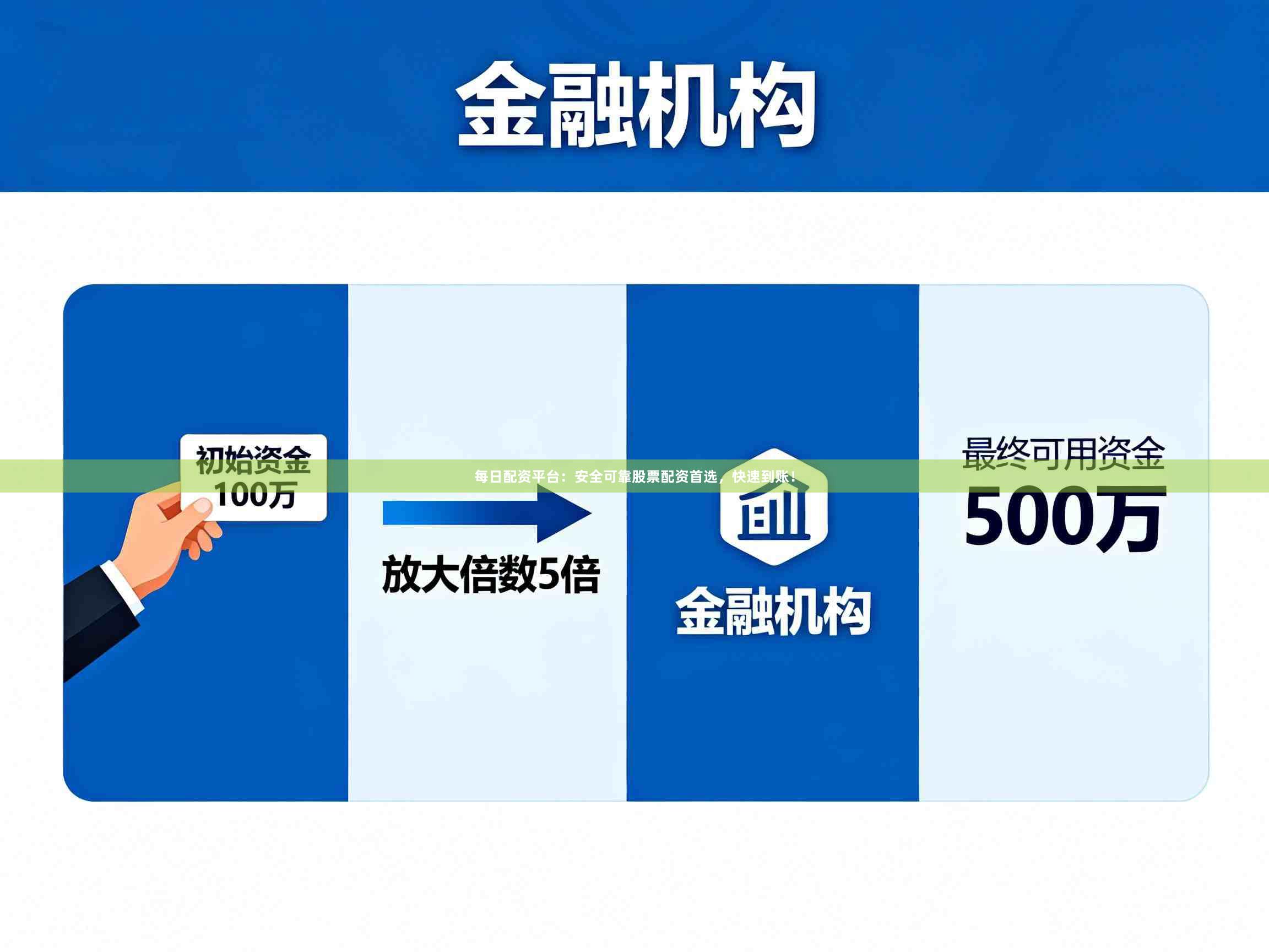 每日配资平台：安全可靠股票配资首选，快速到账！