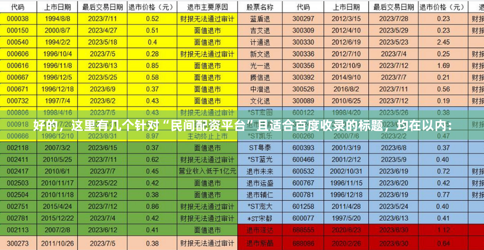 好的，这里有几个针对“民间配资平台”且适合百度收录的标题，均在以内：