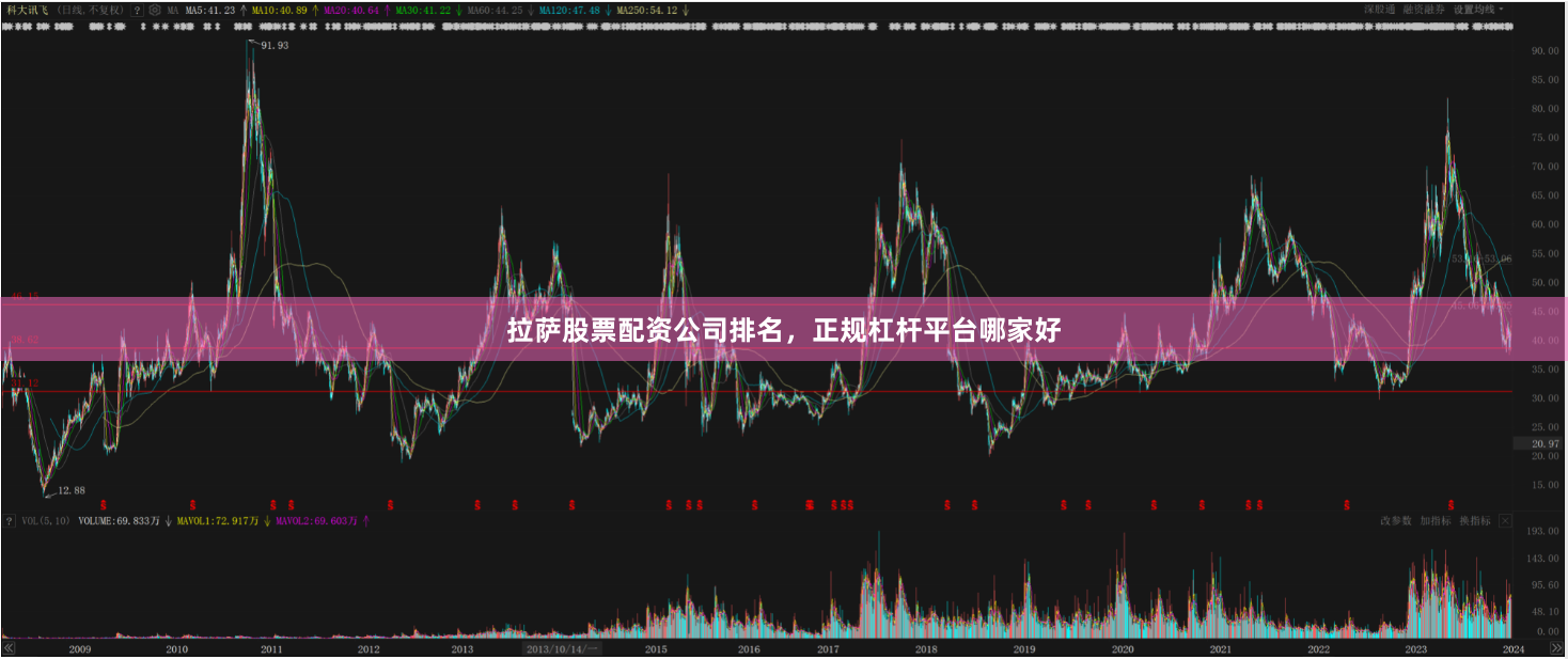拉萨股票配资公司排名，正规杠杆平台哪家好