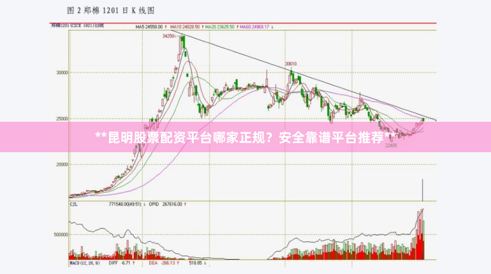 **昆明股票配资平台哪家正规？安全靠谱平台推荐**