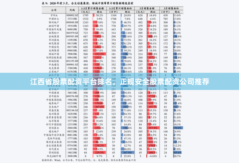 江西省股票配资平台排名，正规安全股票配资公司推荐