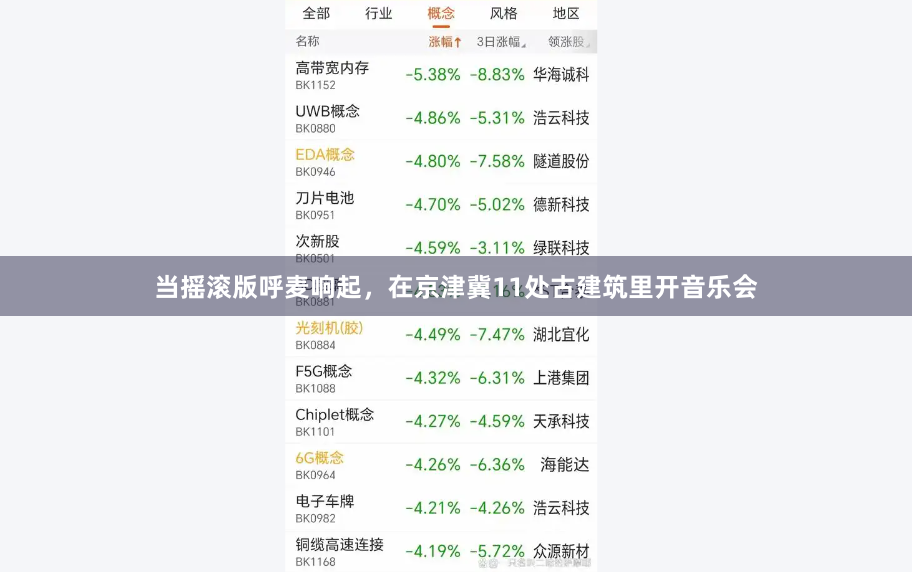 当摇滚版呼麦响起，在京津冀11处古建筑里开音乐会