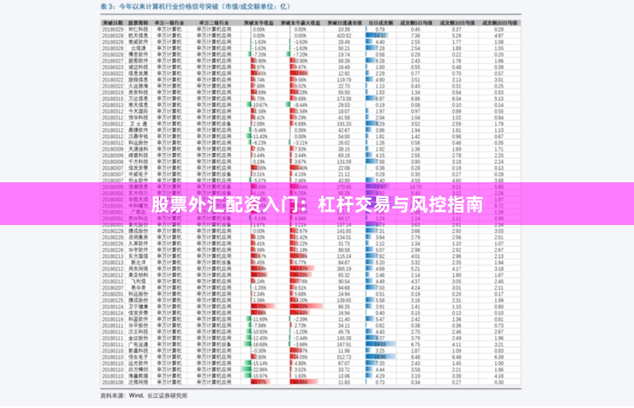 股票外汇配资入门：杠杆交易与风控指南